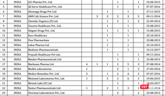 Danh sách các công ty có thuốc vi phạm