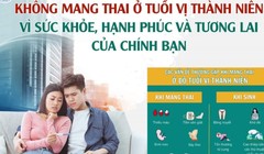 Thí điểm mô hình giáo dục giới tính, giảm tảo hôn, mang thai ở tuổi chưa thành niên