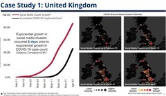 Số lượng post trên mạng xã hội của những người nhiễm nCoV hoặc có triệu chứng nhiễm nCoV tăng lên giúp xác định khu vực có nguy cơ trở thành ổ dịch.