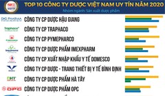 Top 10 Công ty Dược uy tín năm 2020