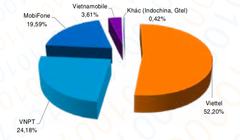Make in Vietnam vào Sách trắng 2020