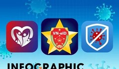 Quá nhiều app chống dịch ở Việt Nam