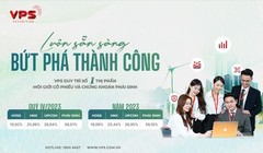 VPS duy trì số 1 thị phần môi giới chứng khoán Quý IV/2023 và cả năm 2023 