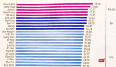 Bảng xếp hạng chỉ số PCI cấp tỉnh năm 2020 vừa được VCCI công bố