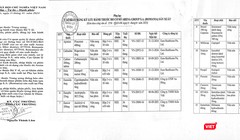 Văn bản hoả tốc của Cục Quản lý Dược về tạm dừng dừng nhập khẩu, phân phối, lưu hành và sử dụng 15 loại thuốc do cơ sở Arena Group S.A (Romania) sản xuất.