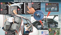 Lubitz đã khóa cửa ngăn cơ trưởng chuyến bay và chủ tâm đâm máy bay xuống núi    đồ họa: Daily Mail