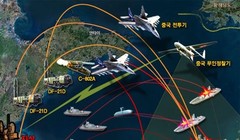 Trung Quốc đang cố gắng xây dựng chiến lược chống tiếp cận nhằm không cho Mỹ tiếp cận khu vực duyên hải và xa hơn nữa là Tây Thái Bình Dương