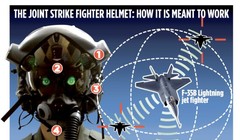 Chiến đấu cơ F-35 được cho là một "siêu máy tính" trên không, kết nối với các hệ thống vũ khí khác mang lại ưu thế vô địch cho Mỹ