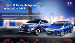 Những con số kỷ lục năm 2014 của Honda VN
