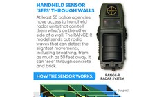 Thiết bị Range-R và cơ chế hoạt động của nó.