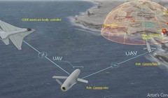 Mô hình phối hợp tác chiến theo nhóm của các máy bay không người lái của Darpa - Ảnh: DARPA