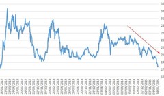 Vì sao bầu Đức phải cứu giá HAG?