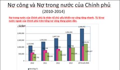 Đã đến lúc phải quan tâm đến hiệu quả của đầu tư phát triển (P1)