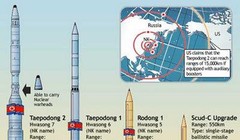 Một số loại tên lửa của Triều Tiên.