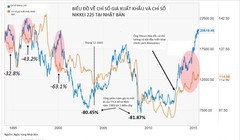 Biều đồ đã được chú thích lại bằng tiếng Việt - Ảnh: Forbes