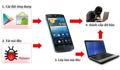 Cảnh báo nguy cơ tấn công thông tin DN lên sàn