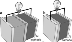 Sơ đồ nguyên lý giữa pin lithium – ion có cực dương anode và không cực dương. Ảnh POSTECH
