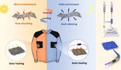 Phương thức chế tạo và ứng dụng của sợi vải thông minh PCM. Ảnh Đại học Shinshu, Nhật Bản. 