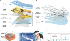 Cấu trúc thiết bị Wetac sử dụng cho Kính thực tế ảo VR và thực tế tăng cường AR. Ảnh Tech Xplore.