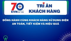 Điện lực Hà Nội triển khai chương trình tháng tri ân khách hàng