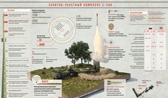 Hệ thống S-500 của Nga có những tính năng vô song