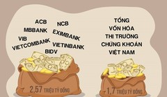 Tính đến hết năm 2016, số lượng tiền gửi của khách hàng tại 8 ngân hàng đã lên tới 2,57 triệu tỷ đồng. Đồ hoạ: Phượng Nguyễn.  