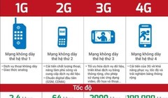 So sánh tốc độ mạng 4G với các mạng khác. Ảnh: BlackBerryVietNam