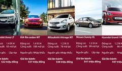 Sedan 'đập thùng' giá khoảng 500 triệu ở Việt Nam
