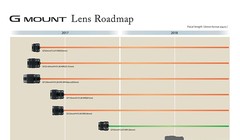 Fujifilm ra mắt ống kính GF 23mm,100mm và cập nhật lộ trình