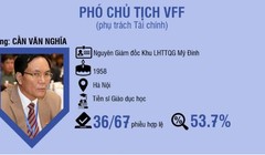 Việc ông Cấn Văn Nghĩa trúng cử Phó chủ tịch phụ trách tài chính VFF khi chỉ nhận số phiếu ủng hộ 36 trên tổng 67 phiếu bầu hợp lệ báo hiệu một nhiệm kỳ khó khăn. (ảnh VietTimes)