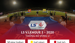 Mặc dù chỉ mới 2 vòng đấu, nhưng có những dấu hiệu cho thấy V- League 2020 đáng xem hơn mùa giải năm ngoái. Ảnh VPF