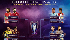 Kết quả bốc thăm Champions League. Ảnh AP.