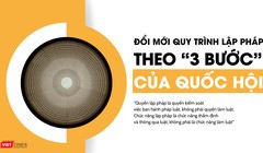 Đổi mới quy trình lập pháp theo “3 bước” của Quốc hội