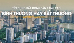 Nhiều ngân hàng rầm rộ cho vay bất động sản. Ảnh: Hoàng Hà.