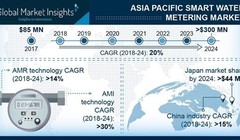 Thị trường đồng hồ nước thông minh Châu Á - Thái Bình Dương