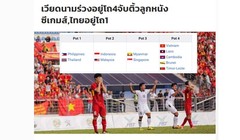 Bài viết trên SiamSport