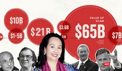 Một số gương mặt tội phạm trong 10 vụ lừa đảo tài chính lớn nhất thế giới