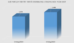 Eximbank báo lãi 1.488 tỷ đồng 6 tháng đầu năm 2025