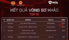 Đại diện Cục A05, Hiệp hội An ninh mạng quốc gia thực hiện nghi thức khai trương cuộc thi sinh viên với an ninh mạng