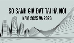 Infographic so sánh giá đất Hà Nội năm 2026 với 2025: Đất ngoại thành tăng hàng chục %