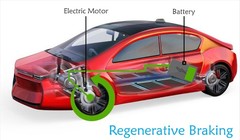 Công nghệ phanh tái sinh giúp xe hybrid tiết kiệm đến 30% nhiên liệu