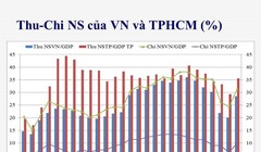 Thu chi ngân sách của TP. HCM và cả nước