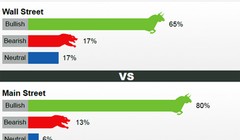 Kết quả dự báo giá vàng tuần tới (Nguồn: Kitco News)