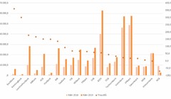 Phát hành giấy tờ có giá của ngân hàng tăng kỷ lục 'thời Basel II'