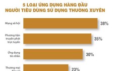 Covid làm hoàn thiện môi trường kinh tế số