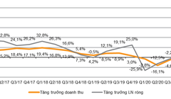 Lợi nhuận Quý 1/2021 các công ty niêm yết tăng trưởng hơn 80% so với cùng kỳ 2020