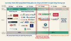 Nhóm đối tượng khách hàng giữa công ty tài chính và ngân hàng thương mại