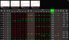 Nhóm cổ phiếu vốn hóa lớn nhuốm màu đỏ 