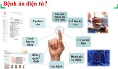  Quản lý hồ sơ sức khỏe điện tử là xu thế tất yếu của y tế thời 4.0. (Ảnh: Internet) 