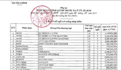 Bảng giá phí trước bạ đã bổ sung một số loại xe.